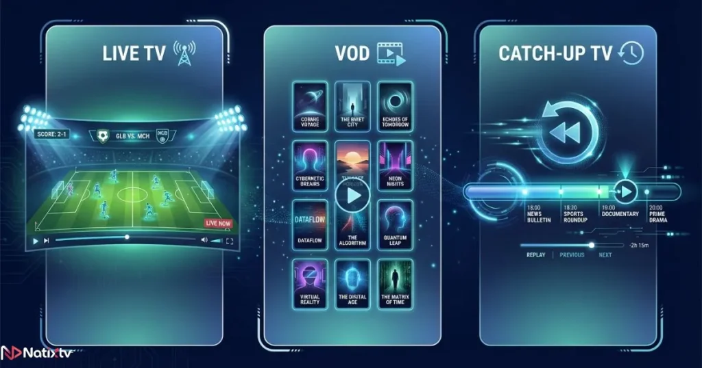 IPTV channels list showing live TV, VOD, and catch-up content categories