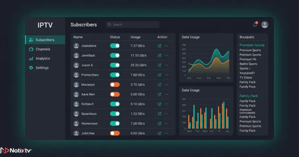 xcodes iptv panel admin dashboard managing subscriptions and channels